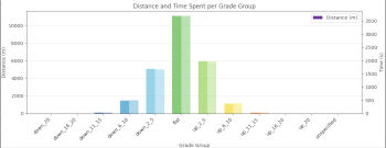 Run_25Jan2026_elevation_grade_plot_medium.png