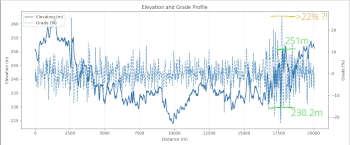 Run_26Jan2026_elevation_and_grade_plot_marked2_preview