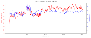 Run_27Jan2026_Freiburg_20.46km_hr_speed_vs_distance_plot_preview
