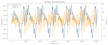 Run_12km_28Jan2026_grade_elevation_garmin_plot_preview