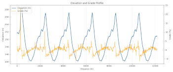 Run_12km_28Jan2026_grade_elevation_strava_plot_preview Run_12km_28Jan2026_grade_elevation_strava_plot_preview