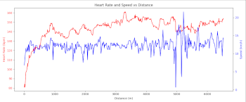 run_jan29_hr_speed_plot_preview run_jan29_hr_speed_plot_preview