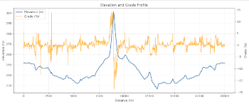 elevation and grade profile over distance elevation_and_grade_profile_strava_preview