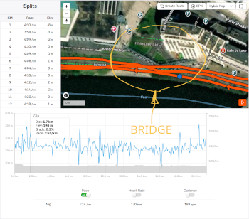 Dual Axis Plot Tool - Cut-off values | roddornorn- road/offroad ...